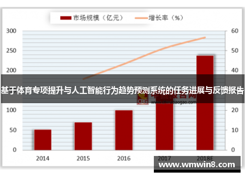 基于体育专项提升与人工智能行为趋势预测系统的任务进展与反馈报告