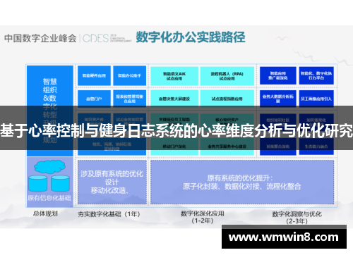 基于心率控制与健身日志系统的心率维度分析与优化研究