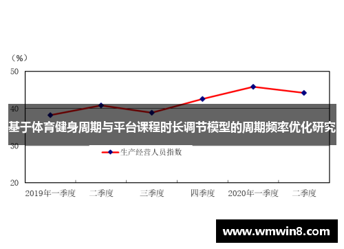 基于体育健身周期与平台课程时长调节模型的周期频率优化研究 基于体育健身周期与平台课程时长调节模型的周期频率优化研究